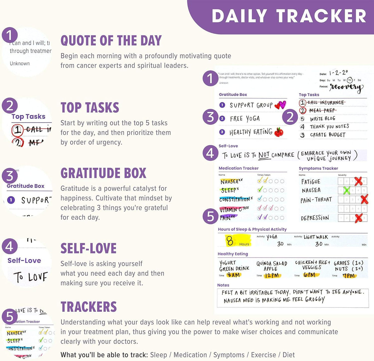 Cancer Planner